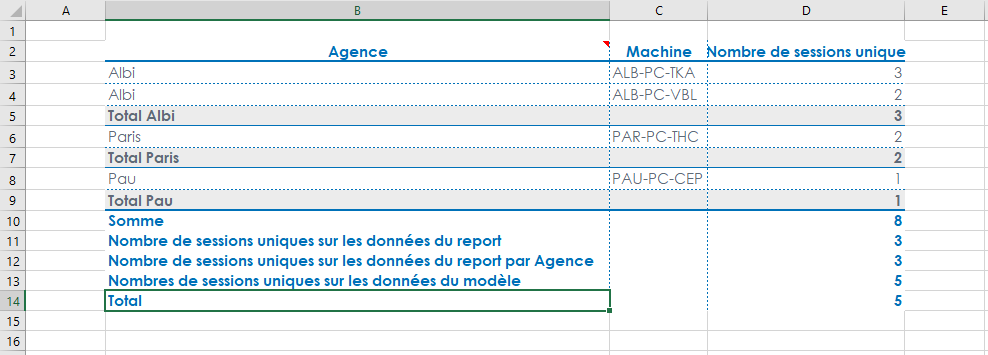 On obtient le résultat suivant :