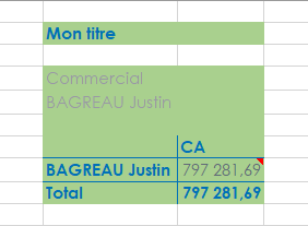 La zone d'un Report est définie dans le fond vert de l'image suivante, elle comprend les données, le titre, et les masques si ils sont affichés.