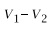 Calculer l'écart :